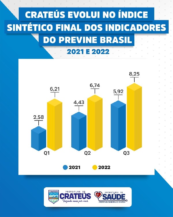 Portal da Secretaria de Atenção Primária a Saúde